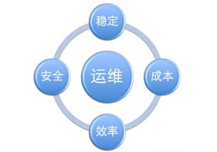 专业IT服务外包 软件定制开发解决方案全解析